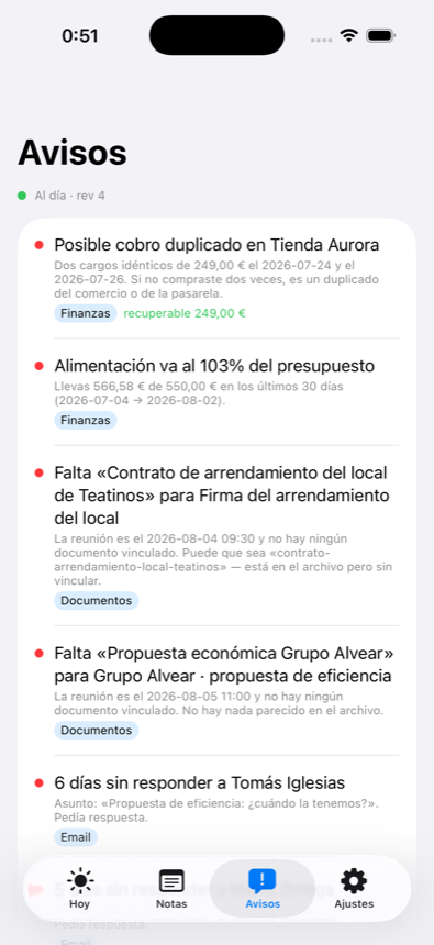 Pantalla de avisos: cobro duplicado detectado, presupuesto pasado y dos reuniones sin el documento que hace falta.